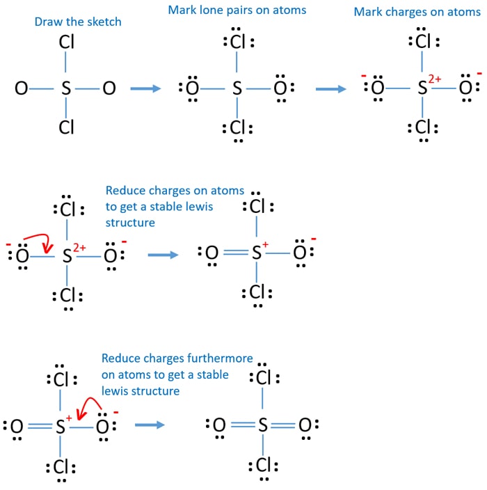 steps of drawing SO2Cl2 lewis structure